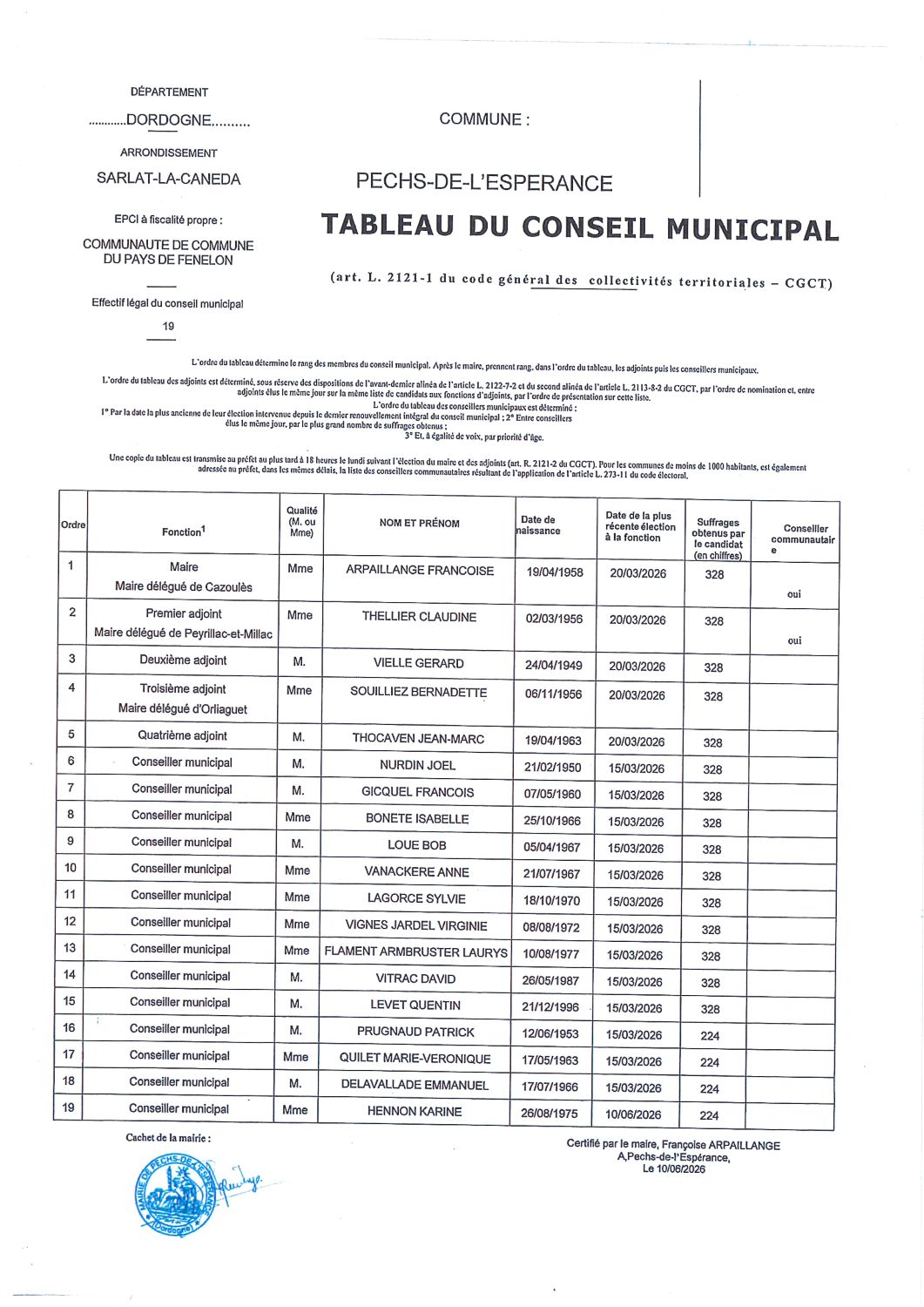 Tableau-conseil-municipal Tableau-conseil-municipal